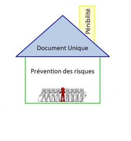 DU: Restons logique et pragmatique